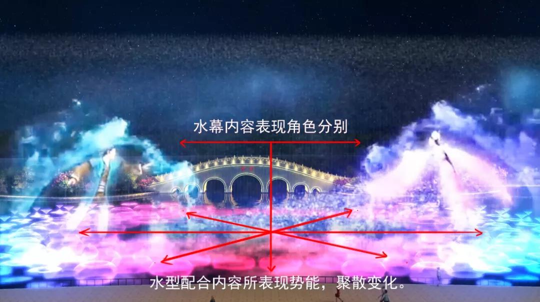 高人氣光影水秀設(shè)計(jì)